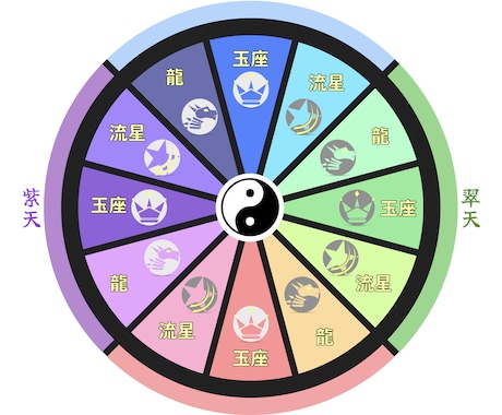 仕事・転職運：運命を解き明かし成功へ導きます ✳︎質問回数や時間に制限ありません イメージ2