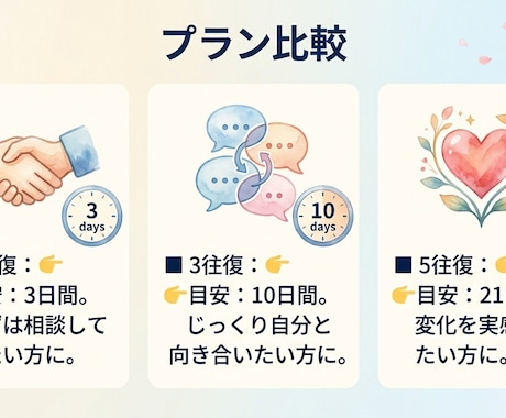 数秘×心理｜人生を整え【1/3/5往復】ます 数秘の設計図と心理学で、自分らしく笑える明日へ伴走します イメージ2