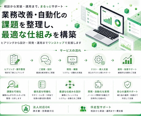 ノーコードでシンプルな業務システムを構築します Bubble×n8nで、スピーディかつ柔軟なシステム開発 イメージ1