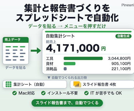 スプレッドシート集計をGASで自動化します イメージ1
