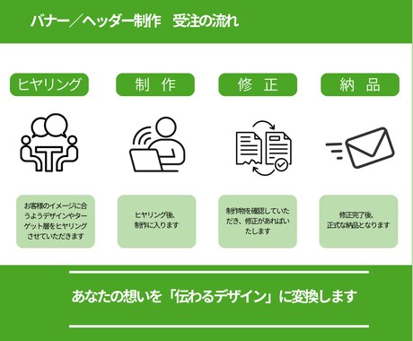 バナー、WEB画像制作／信頼と集客を両立させます バナー、WEB、SNS、LP、画像制作なんでもOK イメージ2