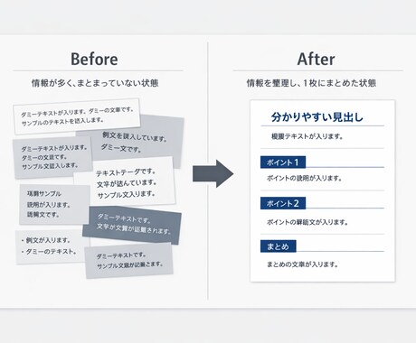 伝えたいことを整理し資料を作成します 情報の取捨選択と構成判断に特化した支援です イメージ2