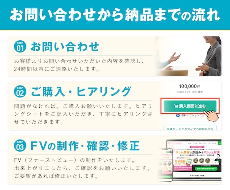 プロのデザイナーがペライチでLP制作します 安くて速くて高品質なサイトをご提供いたします イメージ2