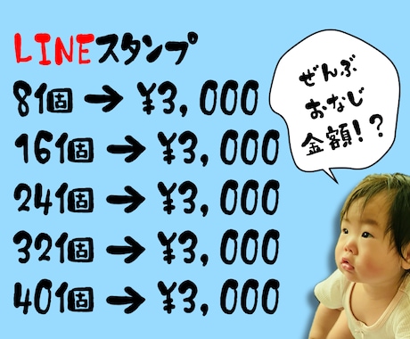 おこさんやペットのLINEスタンプ作ります 写真とセリフを送るだけです！40個で3,000円です！ イメージ2