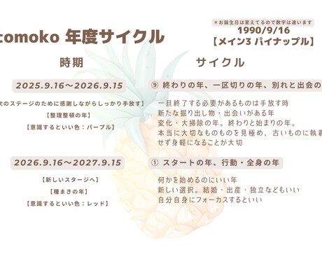 2年分の年度サイクル鑑定いたします お誕生日から2年分知ることで過ごしやすくなりますよ〜 イメージ1