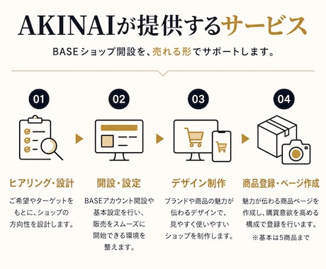 BASE公認のプロが「売れちゃうショップ」作ります 月商450万の現役運営者が、開設〜販売開始まで徹底サポート！ イメージ2