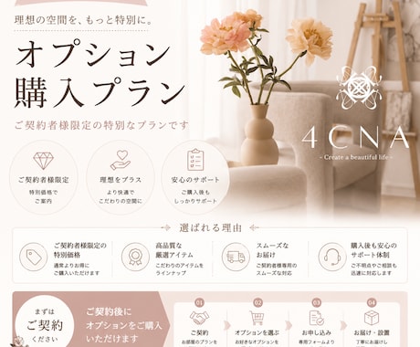 ご契約者様限定！　オプション購入プランとなります ご契約者様限定のオプション購入プランです イメージ1