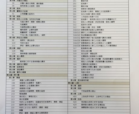 『7-1【刑訴】重要条文見出し一覧（刑訴法）』～超実践レジュメを販売します～ イメージ1