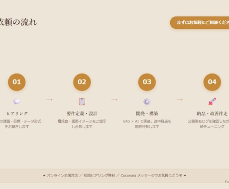 AIで伝わるLPを制作・導線設計します AIで作るランディングページ｜集客導線まで設計 イメージ2