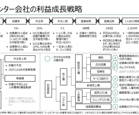 外資系戦略コンサルの過去問20選を提供します 過去2年以内に高頻度で出題された過去問とその模範解答 イメージ1