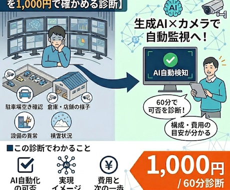 目視・監視作業のAI自動化を診断します カメラ映像の目視チェックを自動化できるか、費用感も診断 イメージ1