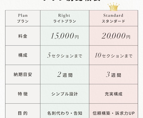 STUDIOでLP（ランディングページ）制作します 魅力をわかりやすく形に。構成の相談からSTUDIO実装まで。 イメージ2