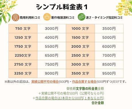 商用＆著作料コミ★シンプル料金でプロの声を届けます ●750文字3000円●タイミング合わせも無料● イメージ2
