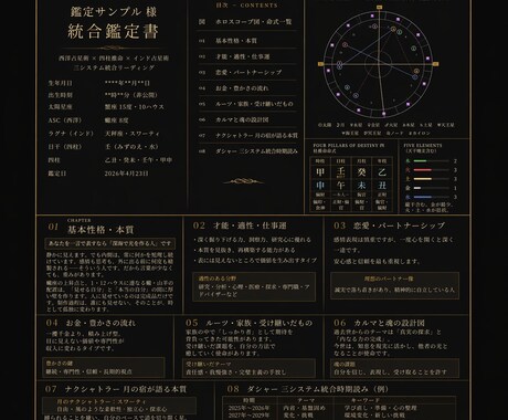 お試し占い、3ヶ月星読みレポートを作成します 今後90日の流れと動くタイミングのレポート イメージ2