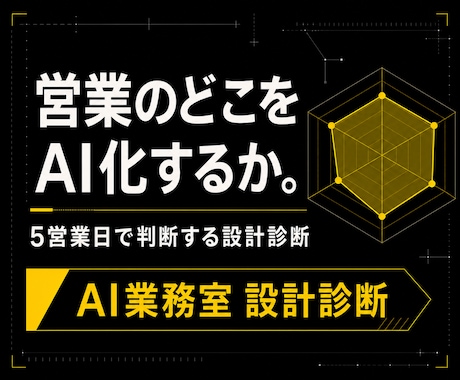 営業が止まる原因とAIに任せる1業務を診断します 止まる場所・AIの担当・人の判断を設計書で納品 イメージ1