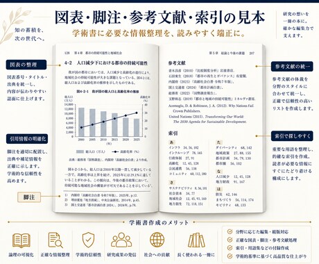 専門書・大学テキスト・研究成果を書籍化します 論文・講義資料・専門原稿を、読める一冊へ編集・制作します イメージ2