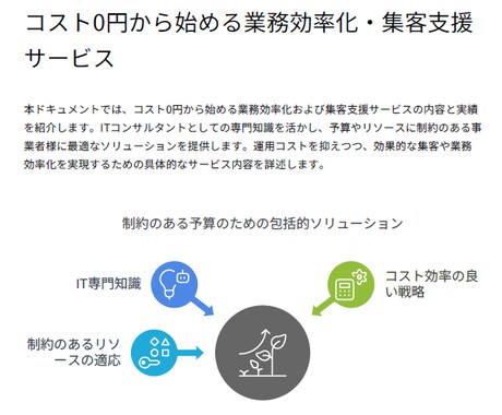 予算を抑えながら成果を最大化するシステム導入します 予算を抑えながら成果を最大化する、伴走型ITソリューション イメージ1