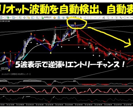 5つの主力ロジックにて直感的にポイントが絞れます 投資男塾！塾長タカが考案のFXサインツール イメージ2
