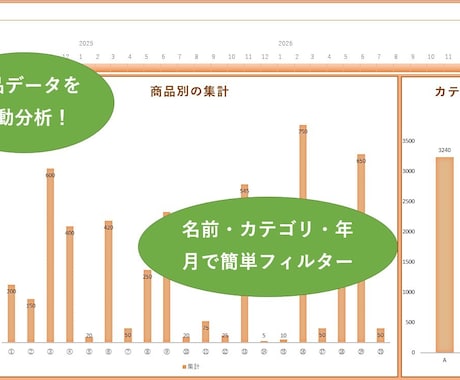 50％OFF｜Excel作業代行・データ整理します データ入力や整理、修正など、手間のかかるExcel作業を代行 イメージ2