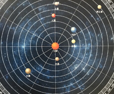 今世の魂の目的を明示します 人生の道に迷ってしまった方に魂の地図をお渡しします。 イメージ1