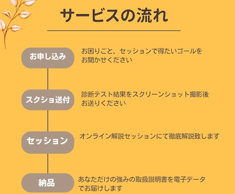 苦手は克服しないで大丈夫！強みを徹底解説します 心が軽くなるサポートします！ストレスを手放し新しい未来へ イメージ2