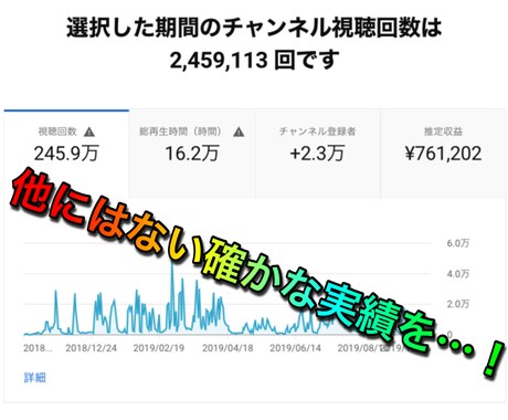 元インフルエンサーがアカウントコンサルします ホンモノの元インフルエンサーが確かな実績と知識を提供 イメージ2