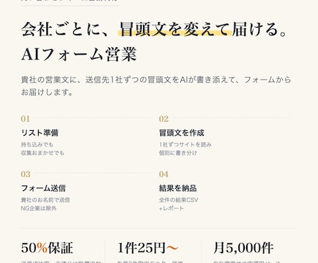 会社ごとに冒頭文を変えるフォーム営業を代行します 送信成功率50%保証・結果CSV付き・1件25円から イメージ1