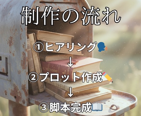 視聴維持率意識のYouTubeアニメ脚本制作します 途中離脱されない構成で再生される脚本を作ります イメージ1