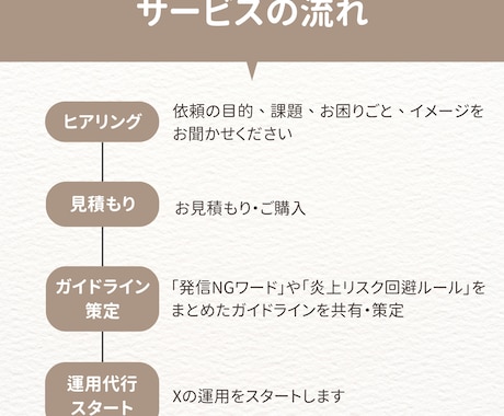 X運用代行 手作業でコアなファンをつくります ガイドライン設定で安心。ビジネスに繋がる濃いファンを育てます イメージ2