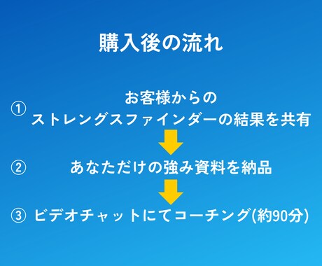 ストレングスファインダーで強みのコーチングをします あなただけの強みを発見し実生活で使う為の自己分析コーチング イメージ2