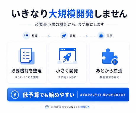 Next.jsで小規模Webアプリを開発します 現役エンジニアがWebアプリ・MVPを素早く実装します イメージ2