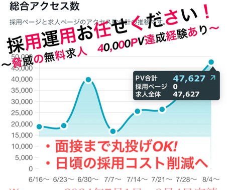 engage特化！求人全般運用代行いたします 面接丸投げ可！engage無料求人PPV40,000件達成 イメージ1