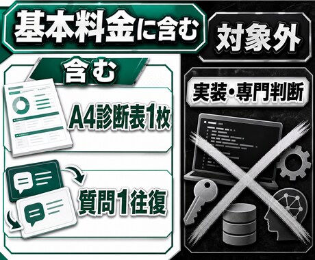 業務でAI化すべき3つの作業を診断します 何から始めるかを優先順位と理由付きで一枚に整理 イメージ2