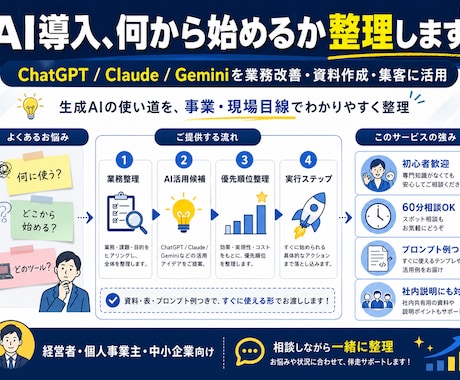 生成AI、何から使えばいいか一緒に整理します 業務改善・資料作成・集客に活かすための相談に乗ります。 イメージ1