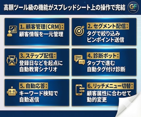 月額0円でLINE自動化します 毎月ツール代に悩む方へ！月額0円で高機能LINE自動化を実現 イメージ2