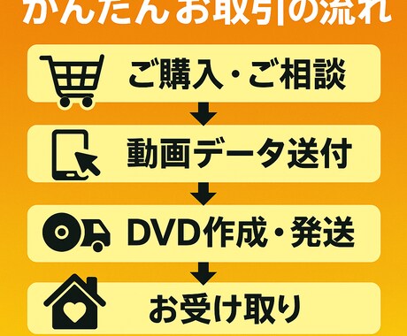 高画質DVD化【高評価/実績39】スマホOK！ます 結婚式の動画、お任せください！PC不要、スマホ動画でOK イメージ2