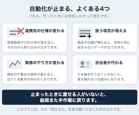 作った自動化ツールを毎月保守します 作って終わりにしません。止まらない状態を保ちます。 イメージ2