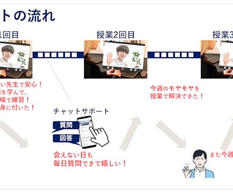 プレゼン力「口下手」でも伝わる【3法則】教えます プレゼン賞1位の【話し方】エンジニア流ロジカル会話 イメージ2