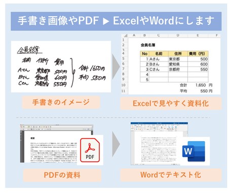 手書き画像やPDF画像をPCできれいに資料化します ExcelやWord、タイピングが苦手な方向け！英訳もOK イメージ2