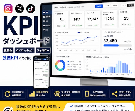 数値を自動管理できるKPIダッシュボードを作ります 投稿数・インプレッション・フォロワー・独自KPI対応 イメージ1