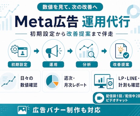 Meta広告の運用を継続して伴走サポートします イメージ1
