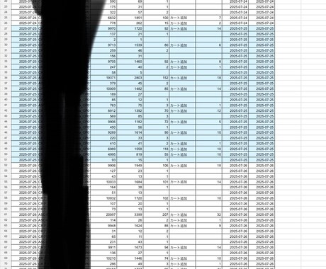 Meta広告をスプレッドシートに自動連携します GASでMeta広告を自動で取得。広告データ集計を自動化 イメージ1