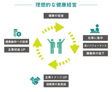 先着5社　社員の生産性を高める睡眠研修します 健康経営×AI分析｜施術1万人の実績 イメージ1