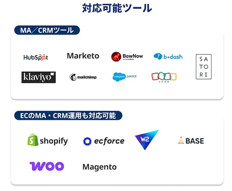 Shopify×メルマガ作成代行を支援いたします デザインと数値でECのLTVを底上げ イメージ2