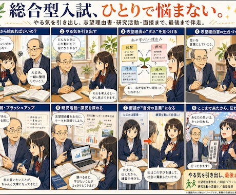 医・難等大学入試全般！月4回総合型選抜の指導します 志望理由書＆面接対策はプロにお任せ！合格力確実にUP！ イメージ2