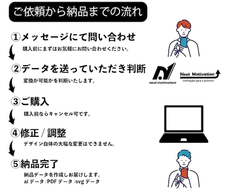 データ→Aiにて変換→入稿データ化し納品します テキストや画像の変更をしたい方へ。簡単なデータ修正をします。 イメージ2