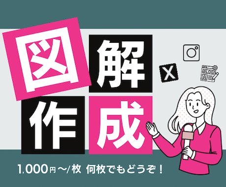 Canvaで伝える図解をつくります あなたの文章をわかりやすく、伝えるものにします イメージ1