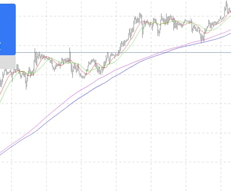 滅茶苦茶参考になる移動平均線教えます 滅茶苦茶参考になる移動平均線教えます イメージ1