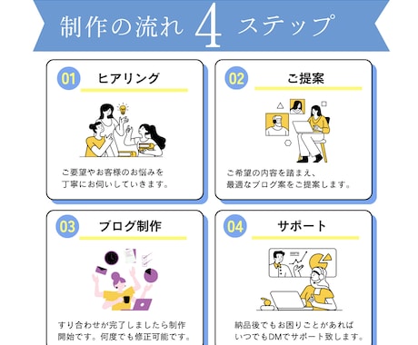 成果に強いアフィリエイトブログを制作します 実績作りのため10件まで限定価格｜以降5件ごと+5,000円 イメージ2