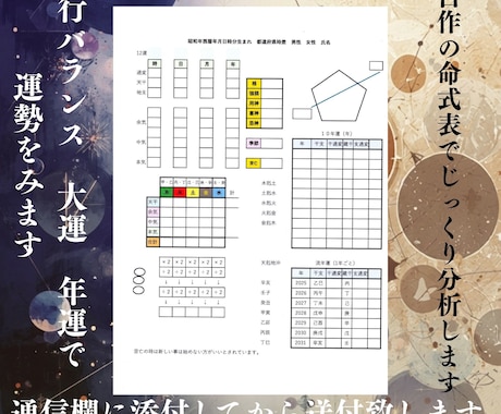 四柱推命という統計学で導く「人生設計図」鑑定します 占いの帝王と言われる四柱推命で運命を紐解きます イメージ2